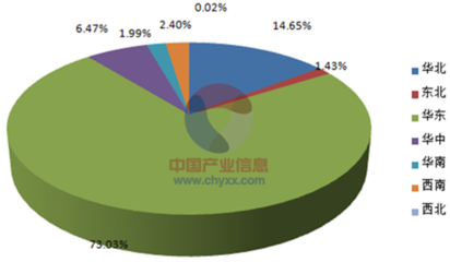 2016-2022年中国羽绒服市场深度调研与投资前景研究
