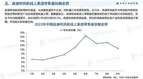 2023年中国电吹风机行业市场调查研究报告 华经产业研究院