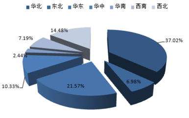 焦炭报告_2017-2022年中国焦炭行业深度调研及市场前景预测报告_中国产业信息网