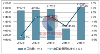 圣诞用品市场分析报告 2018 2024年中国圣诞用品行业全景调研及战略咨询报告 